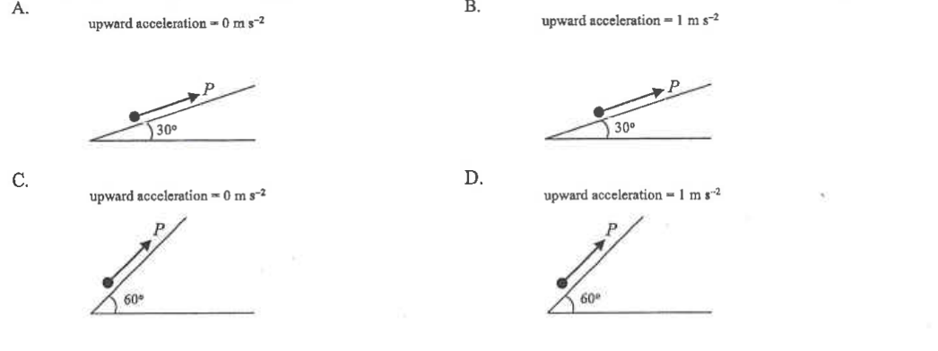 Four cases: A upward acceleration 0 on a 30 degree slope, B upward acceleration 1 m/s2 on 30 degrees, C acceleration 0 on 60 degrees, D acceleration 1 m/s2 on 60 degrees