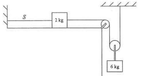 Spring S attached to a wall and a 2 kg block on a table, string over two pulleys supporting a 6 kg block