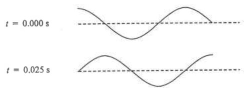 Wave on a string at t = 0.000 s and at t = 0.025 s