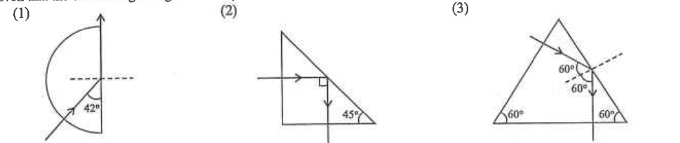 Three ray diagrams (1) semicircular block, (2) right-angled prism, (3) equilateral prism