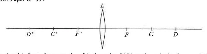 Convex lens L with points D', C', F' on the left and F, C, D on the right