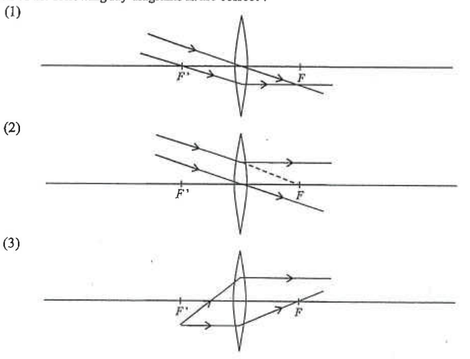 Three ray diagrams (1), (2), (3) for a convex lens with F and F' marked