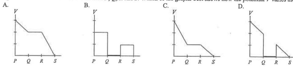 Four graphs A to D of potential V against position P, Q, R, S