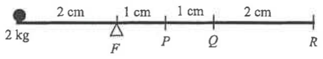 Light rod with a 2 kg mass at the left end, fulcrum F 2 cm from it, then points P (1 cm from F), Q (1 cm further) and R (2 cm further)