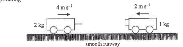 A 2 kg trolley moving right at 4 m/s and a 1 kg trolley moving left at 2 m/s on a smooth runway