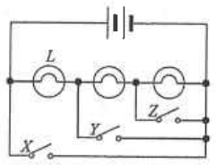 Battery with three lamps in series including L and switches X, Y and Z