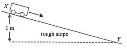 Trolley at X on a rough slope, 1 m above the level of Y