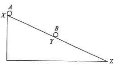 Smooth inclined plane XZ with particle A at X and particle B at the midpoint Y