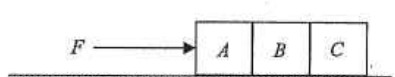 Force F pushing blocks A, B and C in contact on a smooth horizontal surface