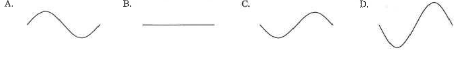 Four possible shapes A to D