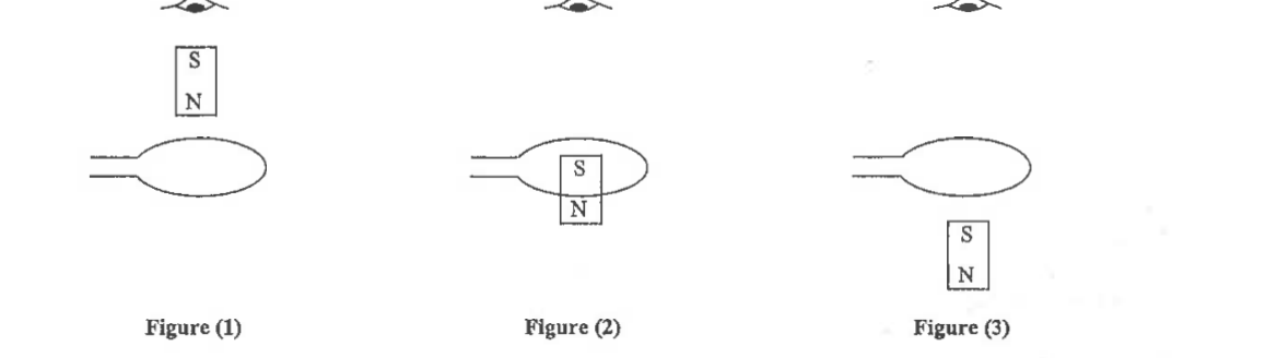 Three figures of a magnet falling through a copper ring viewed by an eye from above: magnet above the ring (1), inside the ring (2), below the ring (3)