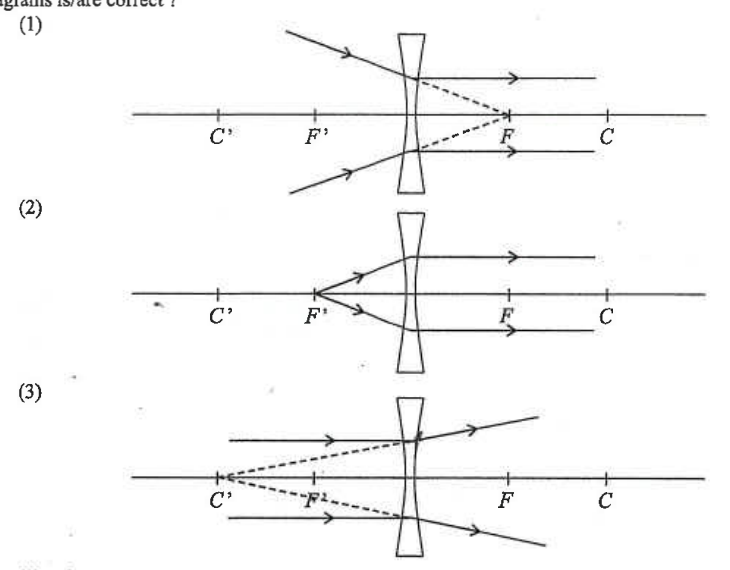 Three ray diagrams (1), (2), (3) for a concave lens