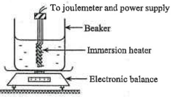 Beaker of water with immersion heater connected to joulemeter and power supply, standing on an electronic balance