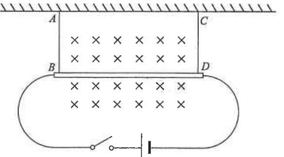 Copper rod BD suspended horizontally by threads AB and CD in a magnetic field into the paper, connected to a battery and switch