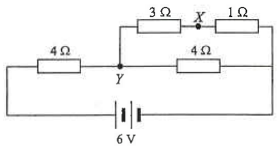 6 V battery with 4 ohm resistor, then 3 ohm and 1 ohm resistors in series (point X between them) in parallel with a 4 ohm resistor, point Y at the junction