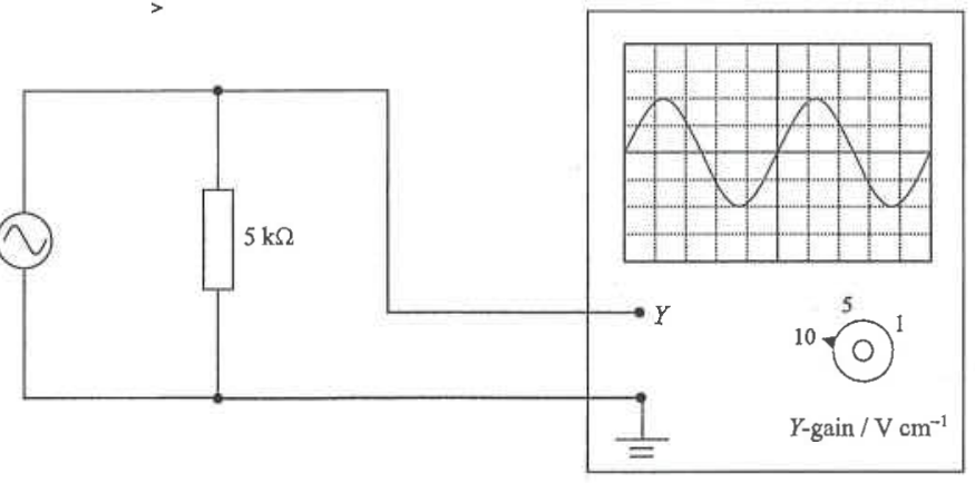 a.c. source across a 5 kilo-ohm resistor with a CRO connected to the Y-input; Y-gain dial set at 5 V/cm