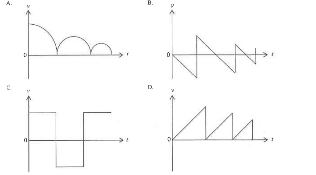 Four graphs A to D of velocity v against time t