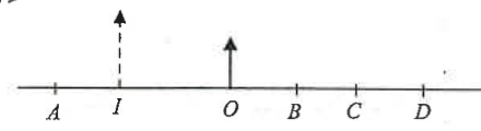 Object O and its upright image I with points A, B, C and D on the axis