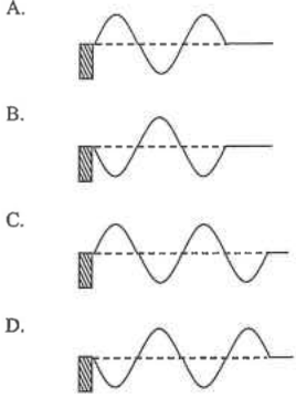 Four string waveforms A to D
