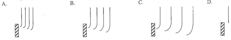Four wave patterns A to D after the obstacle