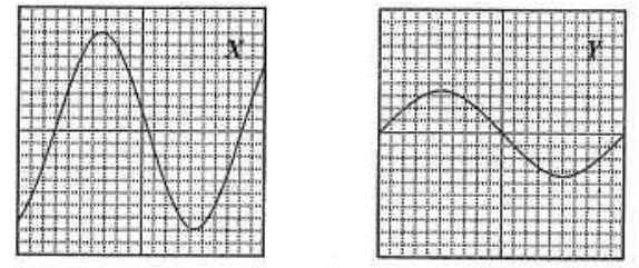 Oscilloscope traces of musical notes X and Y