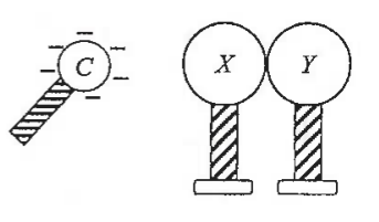 Negatively charged object C near two insulated metal spheres X and Y in contact
