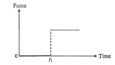 Graph of net force against time: zero until t1, then a constant positive value