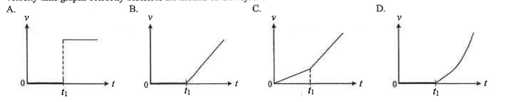 Four velocity-time graphs A to D