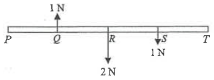 Light rod PQRST with equally spaced points: 1 N upward at Q, 2 N downward at R, 1 N downward at S