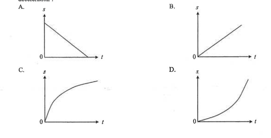 Four displacement-time graphs A to D: A straight line falling to zero; B straight line through the origin; C curve rising with decreasing slope; D curve rising with increasing slope