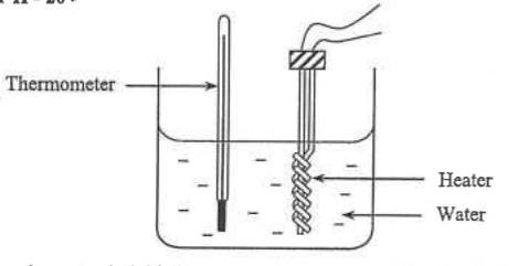 Thermometer and electric heater immersed in water in a beaker