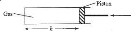 Gas column in a cylinder compressed by a piston