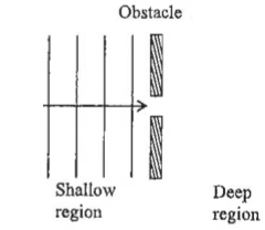 Plane waves in a shallow region approaching a barrier with a small slit, deep region beyond