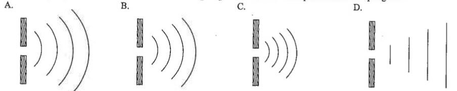 Four wave patterns A to D beyond the slit