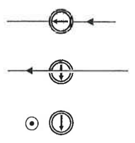Three diagrams of a compass near a current-carrying wire: above the wire, below the wire, and with current out of the paper