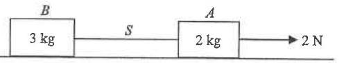 Block B (3 kg) and block A (2 kg) joined by string S on a smooth table, 2 N force pulling A to the right