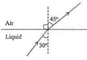 Ray from liquid to air: 30 degrees from the normal in the liquid and 45 degrees in air