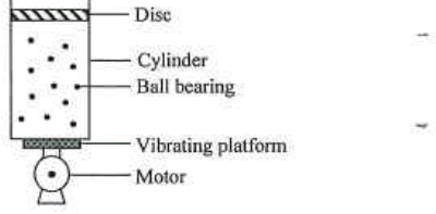 Mechanical model of a gas: a cylinder with ball bearings under a disc, on a vibrating platform driven by a motor