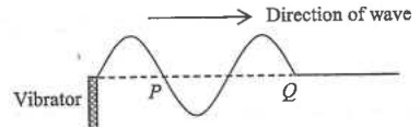 Vibrator generating a wave on a string travelling to the right, with points P and Q marked