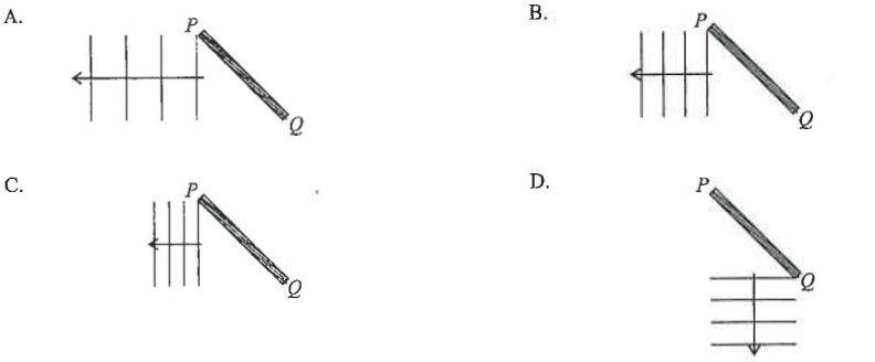 Four diagrams A to D of reflected waves