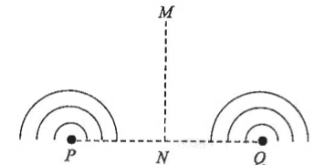 Two vibrators P and Q in a ripple tank, N the midpoint of PQ and M on the perpendicular bisector MN