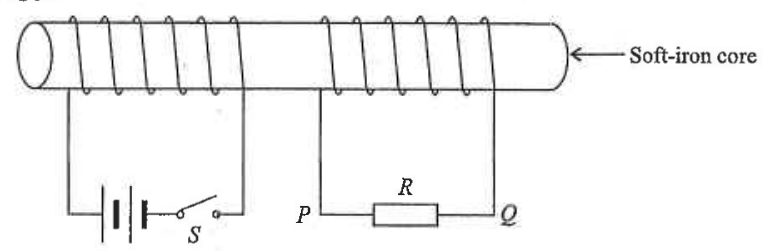 Two coils wound on a soft-iron core; one connected to a cell and switch S, the other to a resistor R