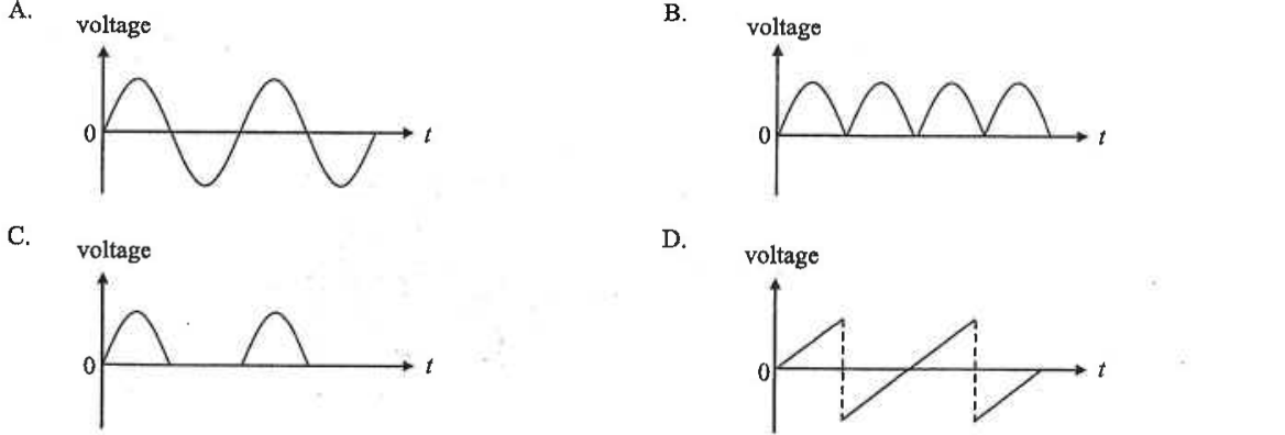 Voltage-time graphs: A sine wave, B full-wave rectified humps, C half-wave humps, D sawtooth