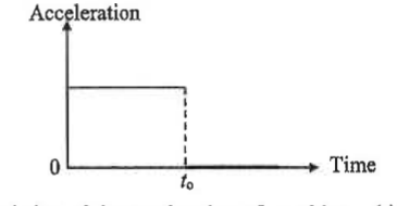 Acceleration-time graph: constant acceleration until t0, then zero