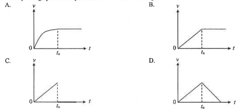 Four velocity-time graphs A to D