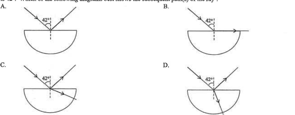 Four ray diagrams A to D on a semi-circular glass block