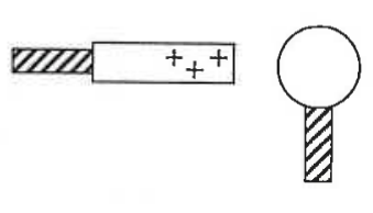 Charged rod near an insulated uncharged metal sphere