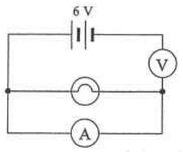 6 V battery with a voltmeter in series, a light bulb in parallel with the voltmeter branch and an ammeter in parallel