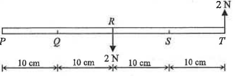 Light rod PQRST with points 10 cm apart: 2 N downward at R and 2 N upward at T