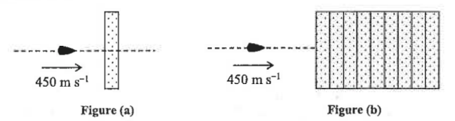 Figure (a): bullet at 450 m/s passing through a single wooden block. Figure (b): bullet at 450 m/s approaching a stack of identical blocks